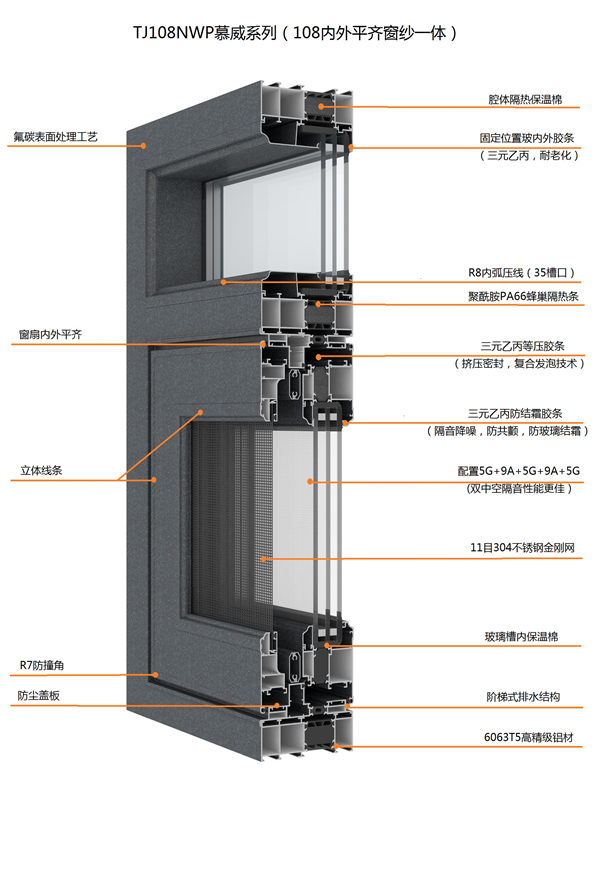 TJ108NWP慕威系列（108內(nèi)外平齊窗紗一體系統(tǒng)門窗）