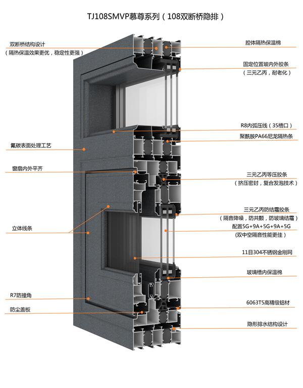 TJ108SMVP慕尊系列結構圖